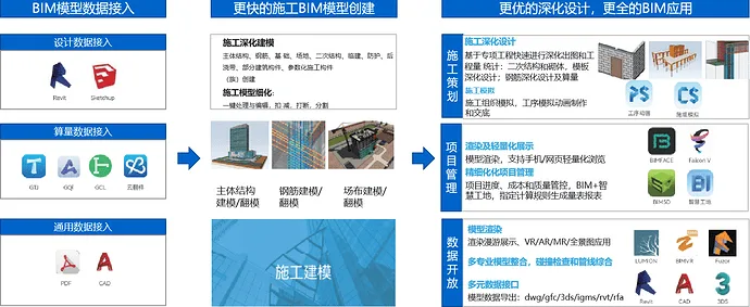 BIM应用成本高不落地？试试这款接地气的免费BIM软件吧