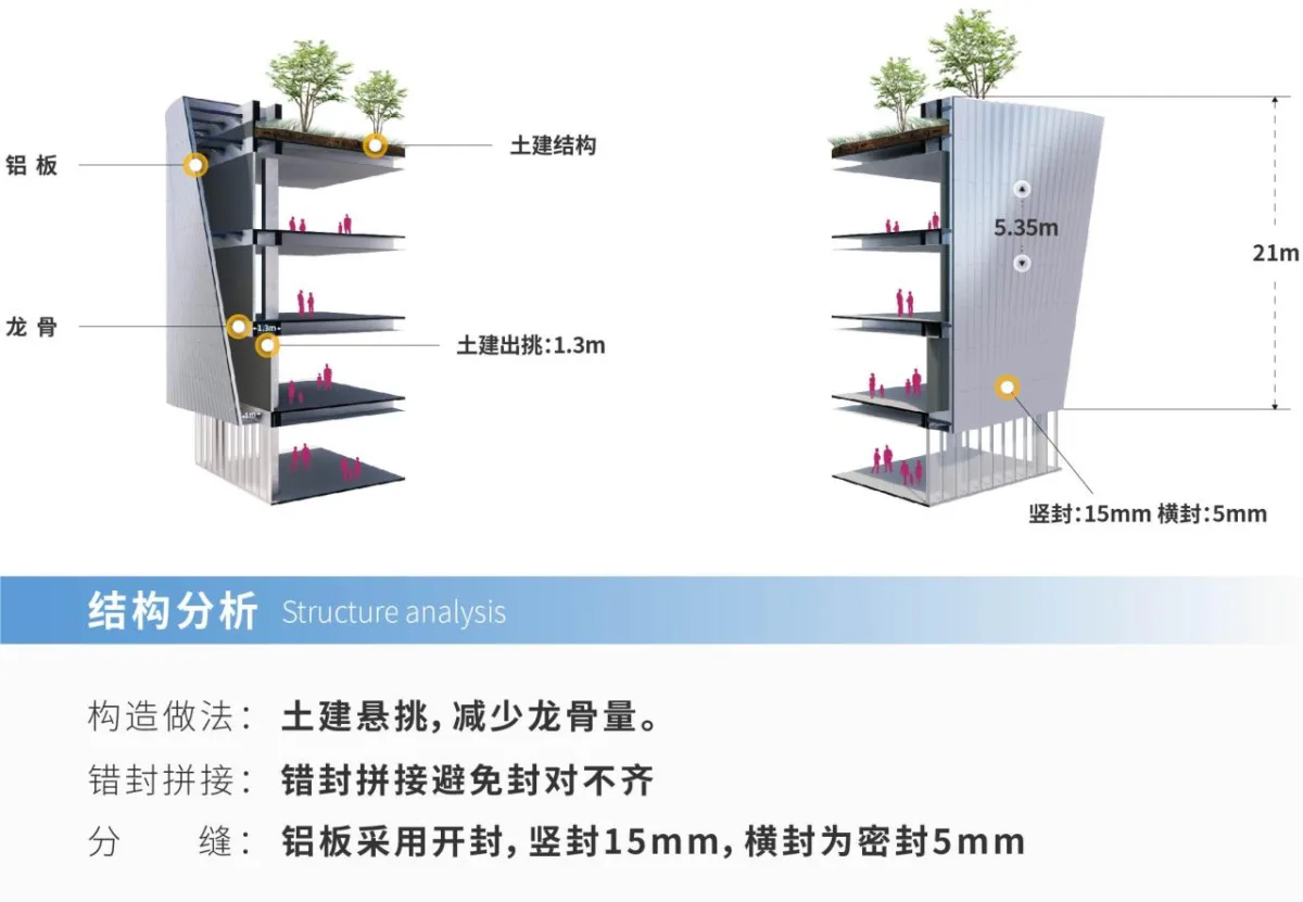 BIM建筑|虚拟之筑的有机新生：南昌VR科创城VR展示中心 / UA尤安设计