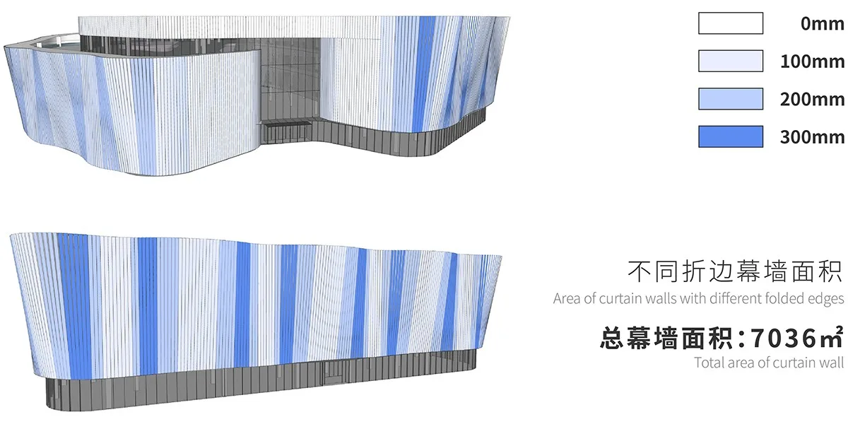 BIM建筑|虚拟之筑的有机新生：南昌VR科创城VR展示中心 / UA尤安设计