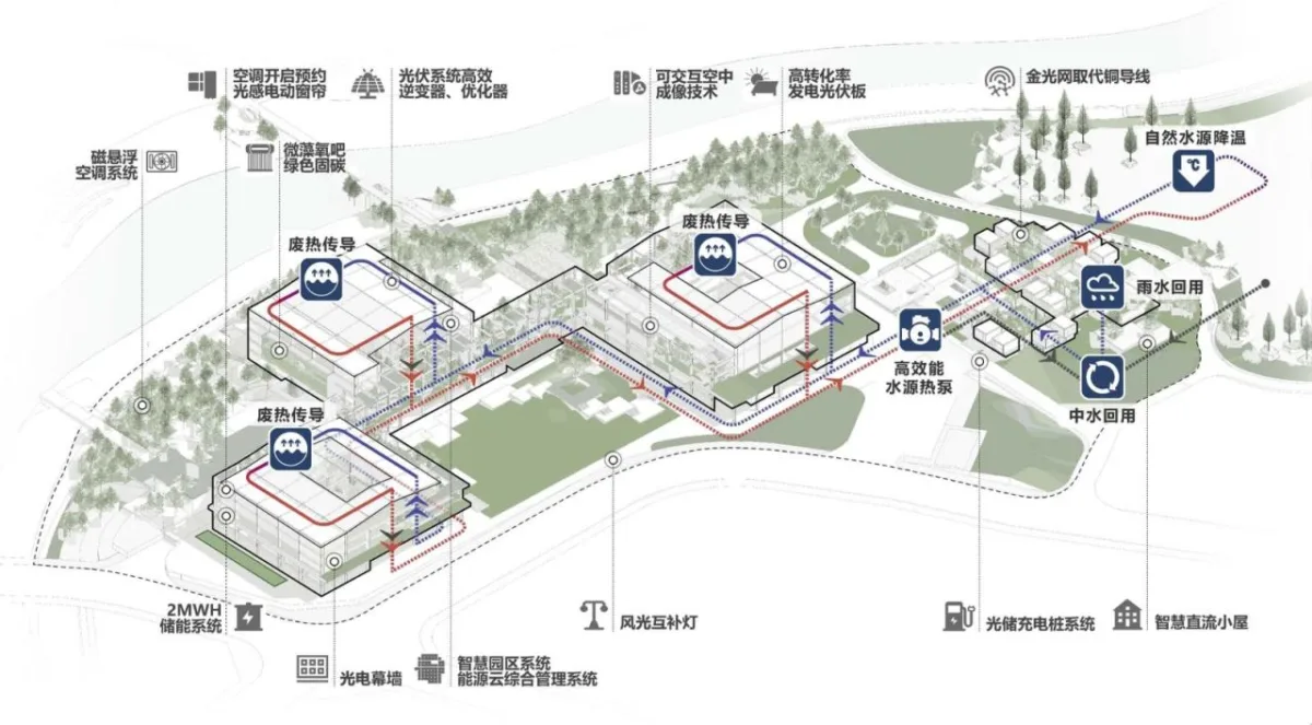 BIM建筑|深圳国际低碳城会展中心升级改造 / 同济﹒原作设计工作室