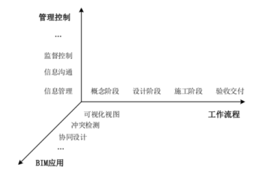 BIM问答|如何利用BIM实现协同管理？BIM在协同管理中的主要应用-BIM建筑网