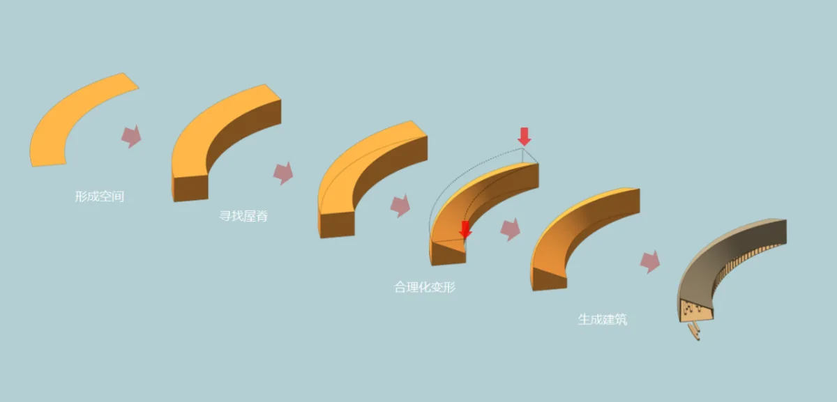 BIM建筑|田岗知行村：新农人的门户 / 袈蓝建筑