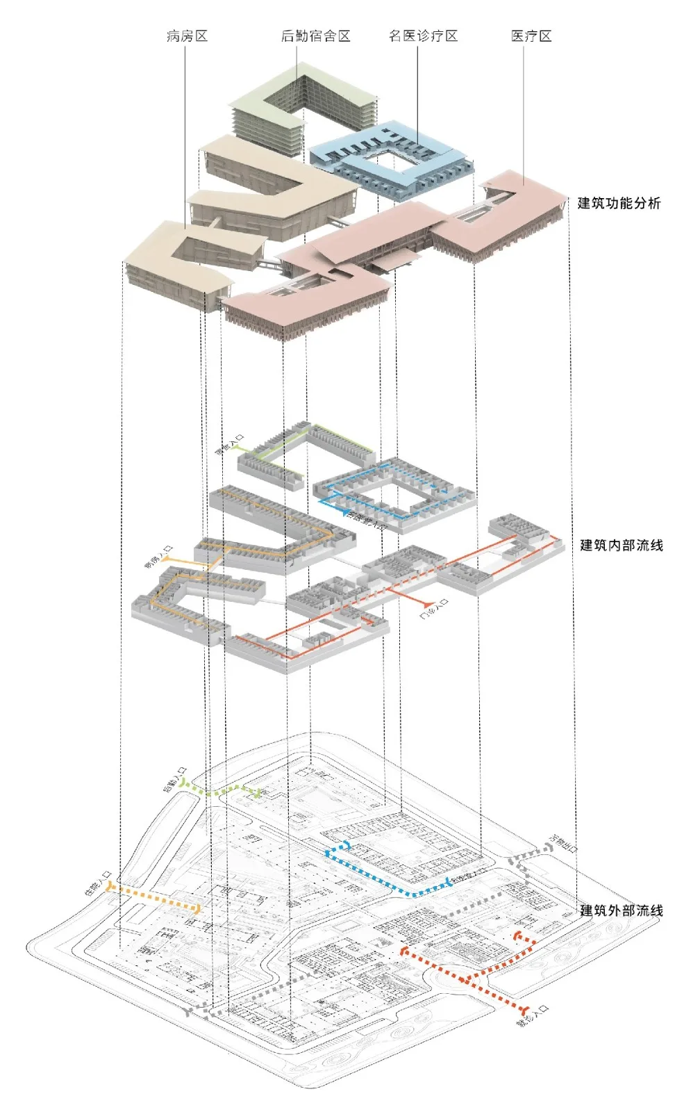 BIM建筑|三亚海棠湾医养示范中心 / line+建筑事务所