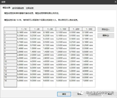 BIM技巧|如何从Revit输出美观实用的CAD图？Revit出图设置