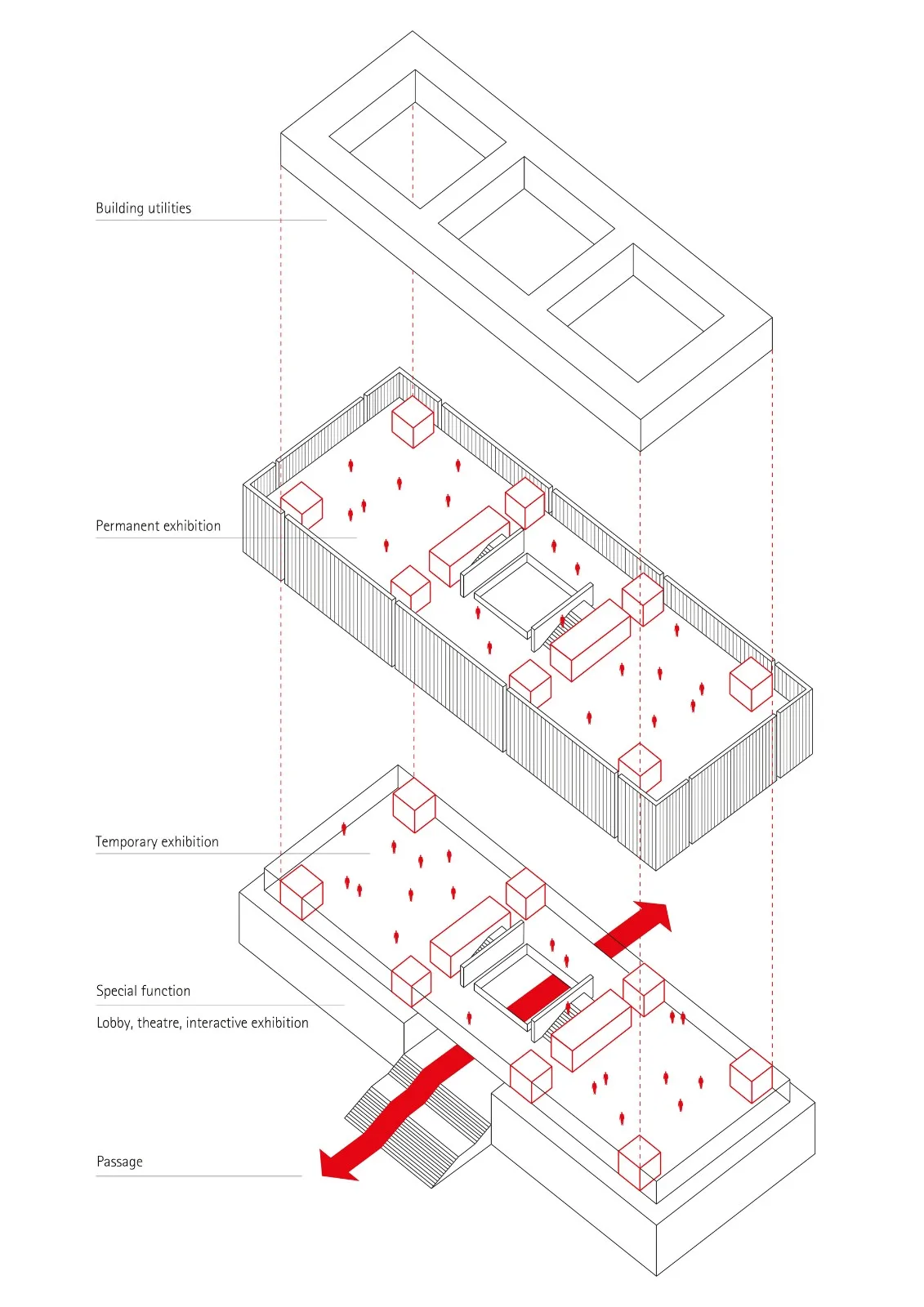 BIM建筑|中国工艺美术馆、中国非物质文化遗产馆 / gmp 建筑事务所