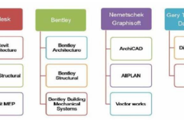 BIM问答|BIM是一种软件？一开口就知道你是小白了！-BIM建筑网