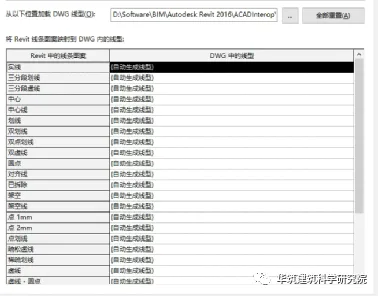 BIM技巧|如何从Revit输出美观实用的CAD图？Revit出图设置