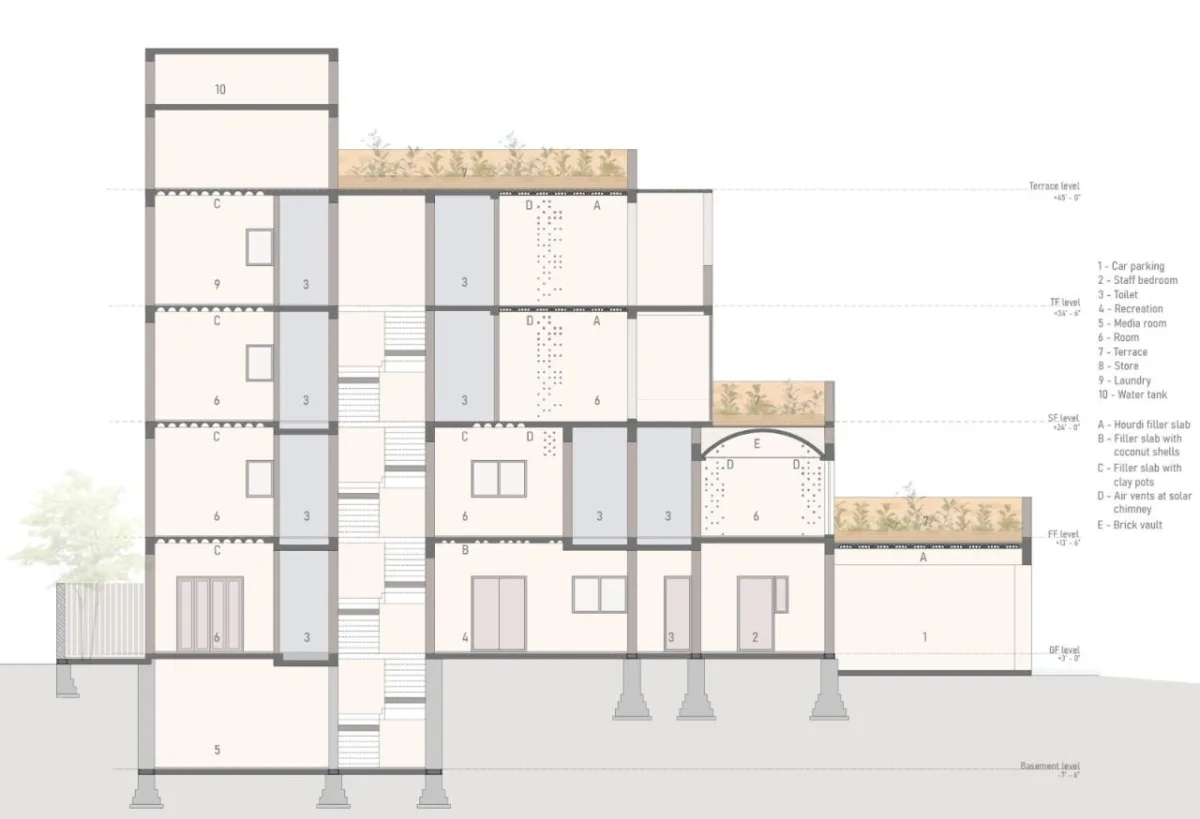 BIM建筑|本土材料与传统工艺，Sunyata 生态酒店 / Design Kacheri