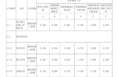 BIM问答|BIM多少钱一平方？山西BIM收费标准与应用范围-BIM建筑网