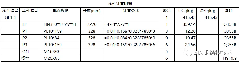 BIM问答|Tekla零件清单怎么出？如何制作一份标准的Tekla构件零件清单模板？