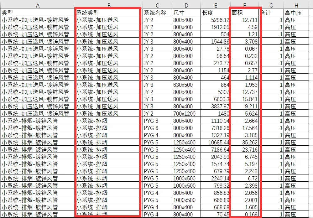 BIM技巧|Revit如何统计材料面积？地铁站内Revit风管材料统量方法简介