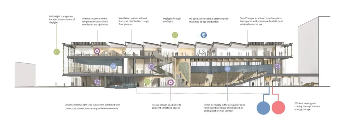 BIM建筑|荷兰代尔夫特理工大学新型能源再生跨学科教学楼 / UNStudio