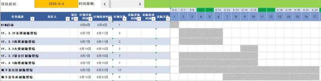 BIM问答|BIM案例：BIM技术在成都东安湖木棉花酒店的应用与实践
