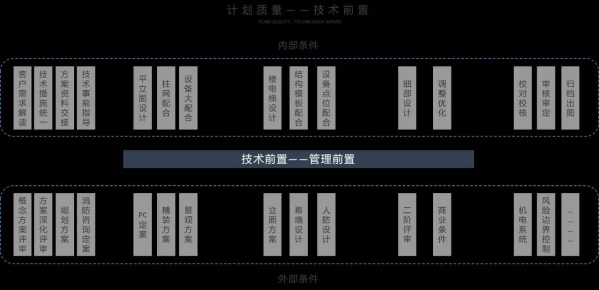 BIM问答|BIM案例：BIM技术在成都东安湖木棉花酒店的应用与实践
