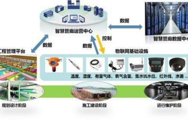 BIM问答|BIM与物联网如何结合应用？BIM与物联网在管廊工程中的应用示例-BIM建筑网