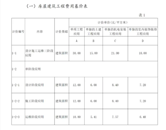 BIM问答|BIM多少钱一平方？山西BIM收费标准与应用范围