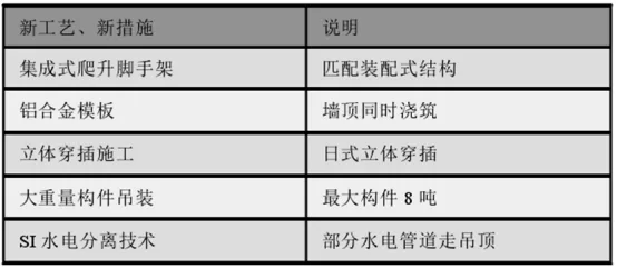 BIM问答|BIM技术案例分享：中国尊工程BIM技术应用