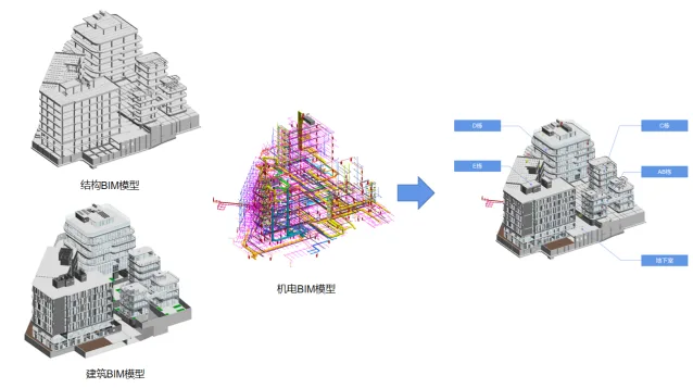 BIM问答|BIM案例：BIM技术在趣炫总部项目中的应用