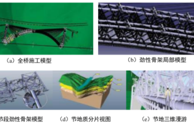 BIM问答|BIM技术在桥梁设计阶段怎么应用？中铁二院告诉你！-BIM建筑网