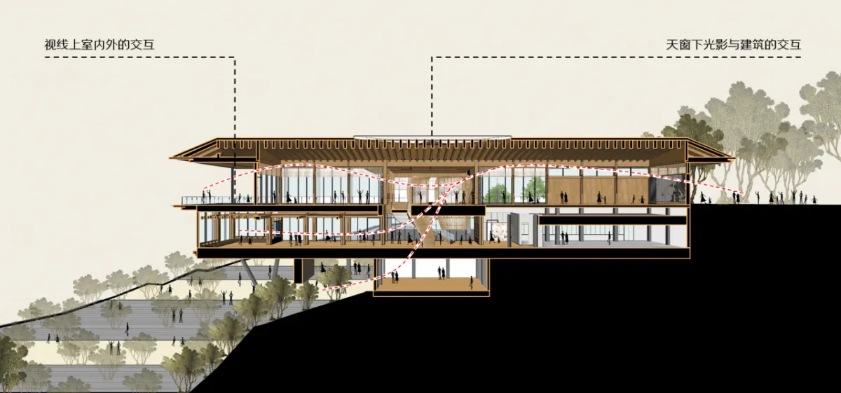 BIM建筑|生长的长屋：九溪云舒･昆明九溪湖国际生态区体验中心 / UA尤安设计