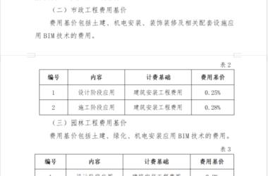 BIM问答|BIM技术应用费用怎么计算？安徽省BIM计费标准参考-BIM建筑网