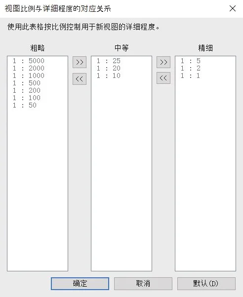 BIM技巧|Revit怎么设置线宽？带你理清Revit线宽设置背后的逻辑
