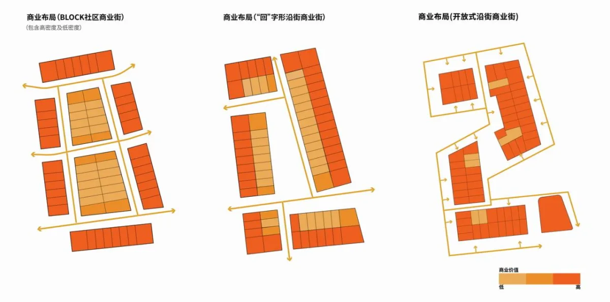 BIM建筑|南京龙湖紫金Mall-玩转“+－×÷”法，巧解梦想社区生活方程式 / 三益建筑