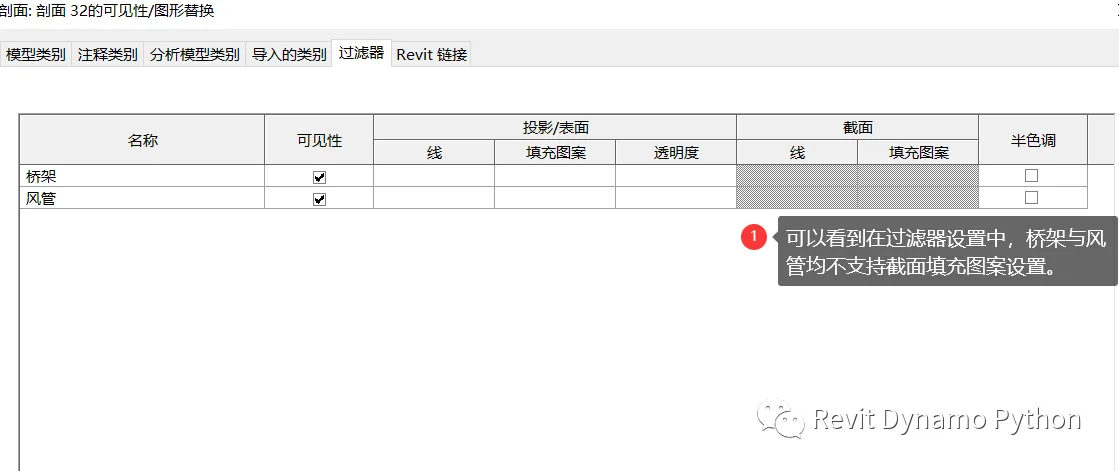 BIM技巧|Revit常见问题：在管线综合剖面图中，线缆桥架与风管图例如何进行区分？