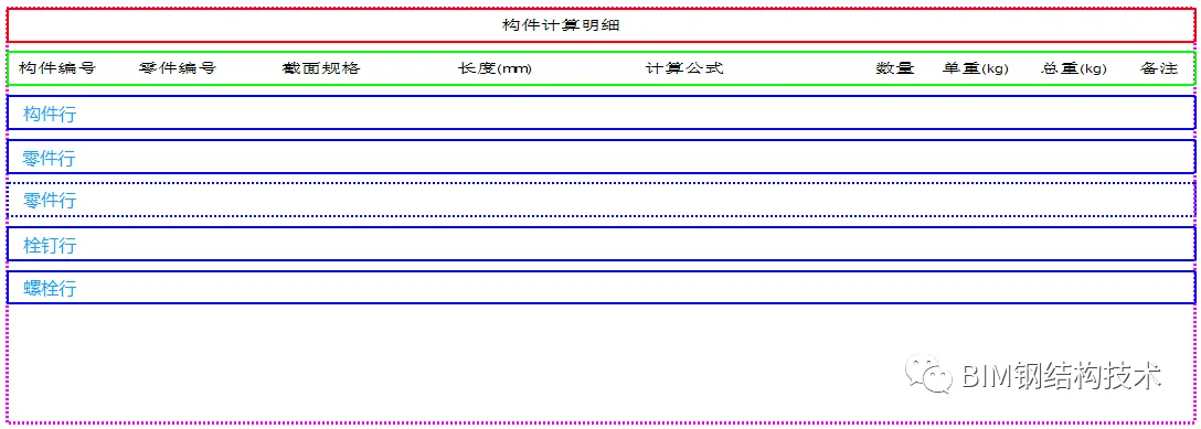 BIM问答|Tekla零件清单怎么出？如何制作一份标准的Tekla构件零件清单模板？