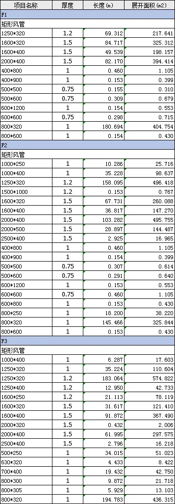 BIM问答|BIM案例：BIM技术在东莞市民服务中心项目中的应用