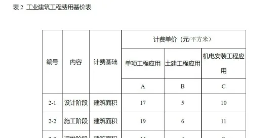 BIM问答|BIM费用怎么算？河南省BIM技术服务计费参考