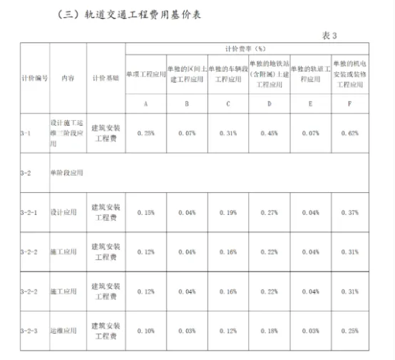 BIM问答|BIM多少钱一平方？山西BIM收费标准与应用范围