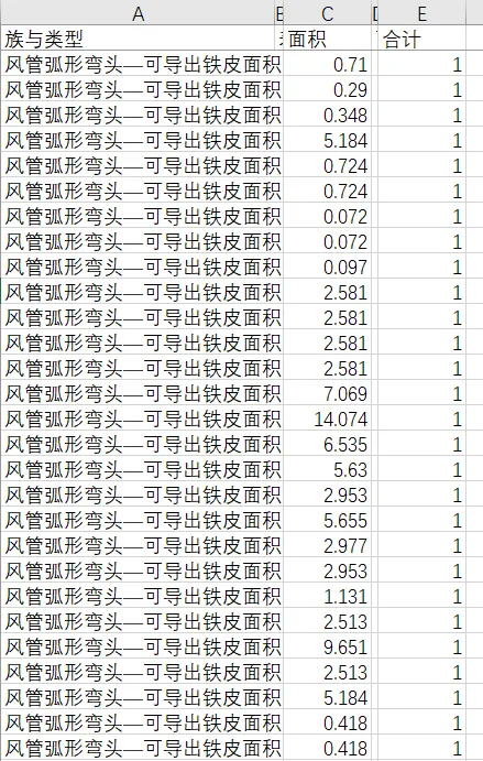 BIM技巧|Revit如何统计材料面积？地铁站内Revit风管材料统量方法简介