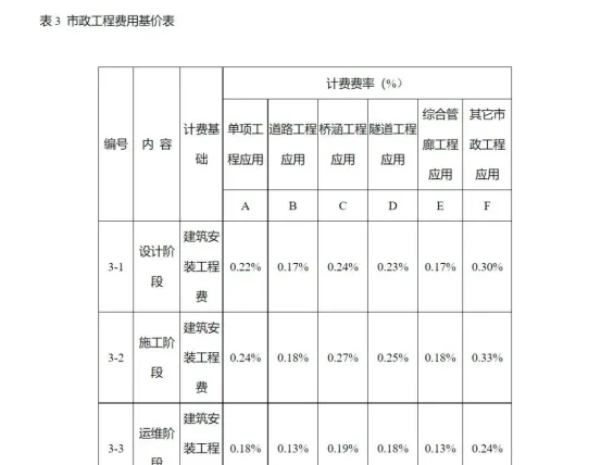 BIM问答|BIM费用怎么算？河南省BIM技术服务计费参考