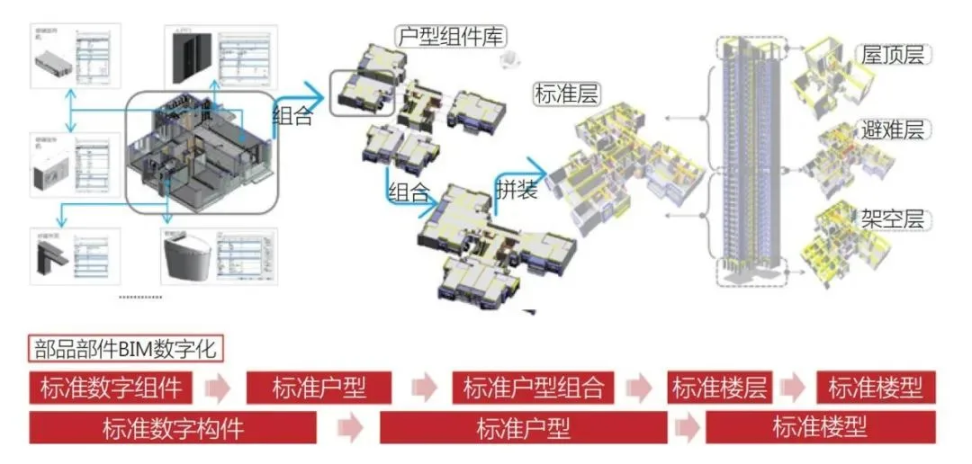 BIM问答|BIM数字化设计及实践——以前海珑湾国际人才公寓项目为例