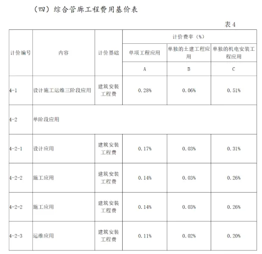 BIM问答|BIM多少钱一平方？山西BIM收费标准与应用范围