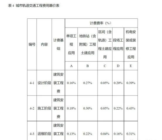 BIM问答|BIM费用怎么算？河南省BIM技术服务计费参考