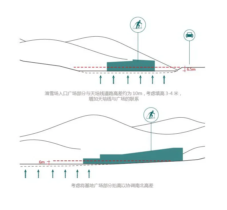 BIM建筑|空间激发运动活力：体育建筑合辑 / goa大象设计