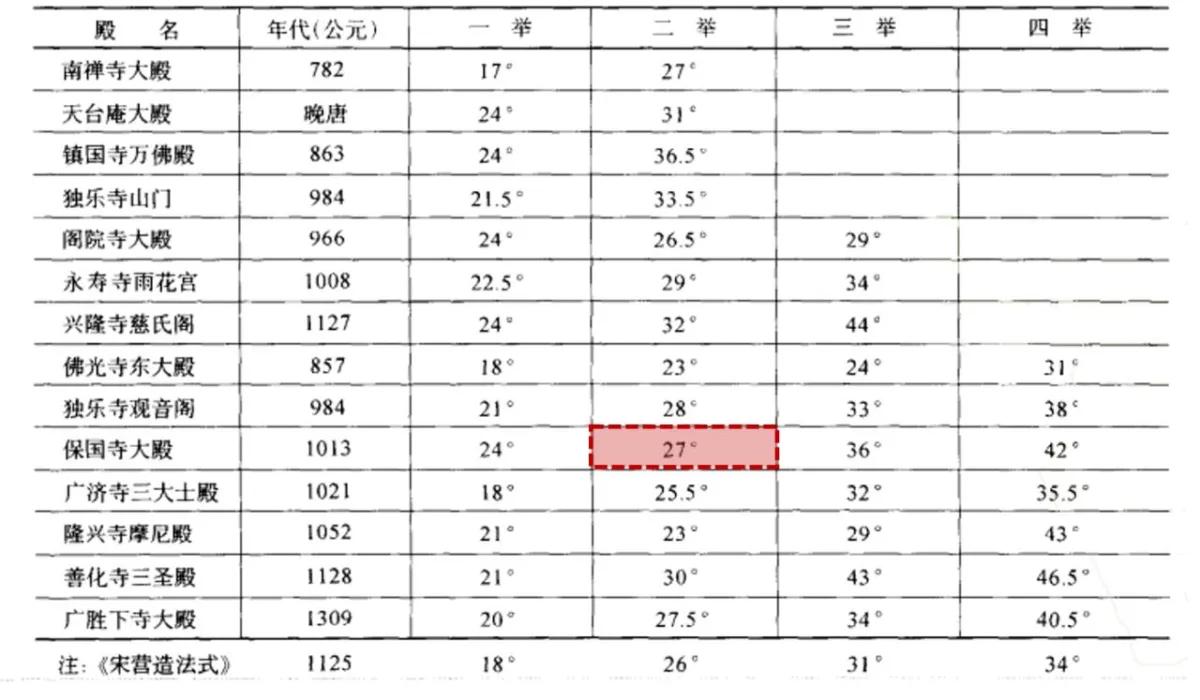 BIM建筑|现代视角下的新唐风演绎：长春世茂莲花山文旅小镇 / UA尤安设计