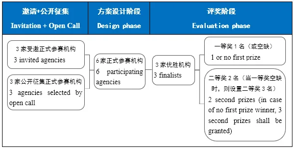 BIM建筑|中国人工智能（广州）产业园建筑方案设计国际竞赛公告