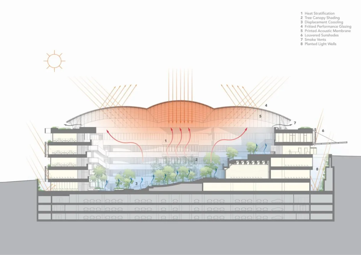 BIM建筑|阿尔伯特·爱因斯坦医学教育研究中心 / 萨夫迪建筑事务所