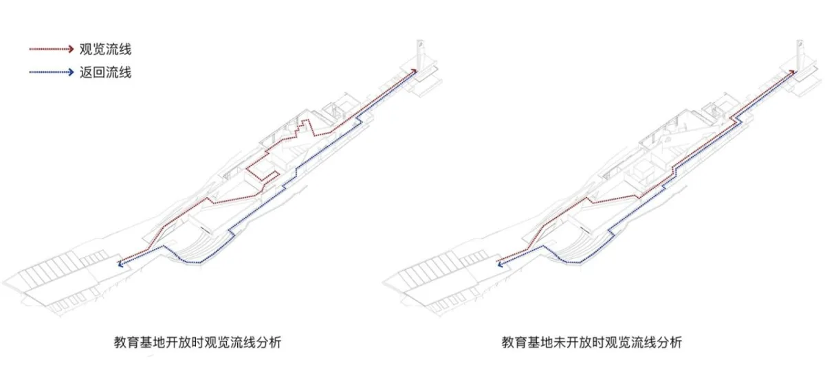 BIM建筑|中共诸暨县“一大”红色教育基地 / 浙江大学建筑设计研究院