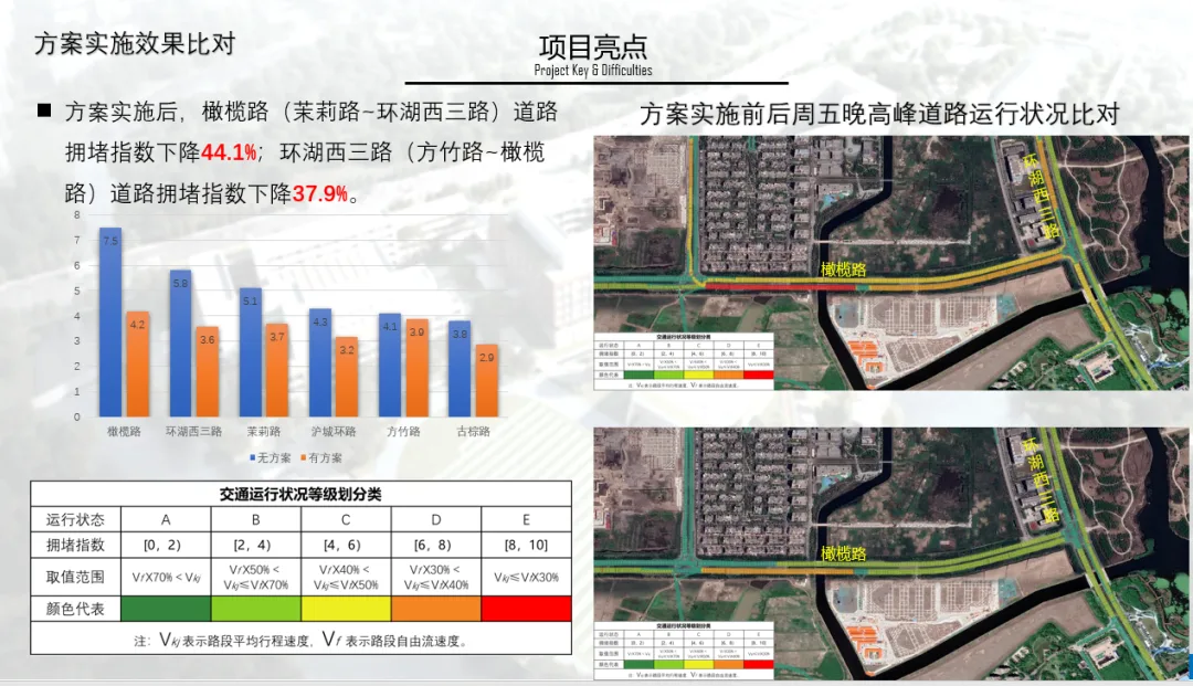 BIM问答|BIM案例分享：上海中学东校高中部项目BIM应用亮点