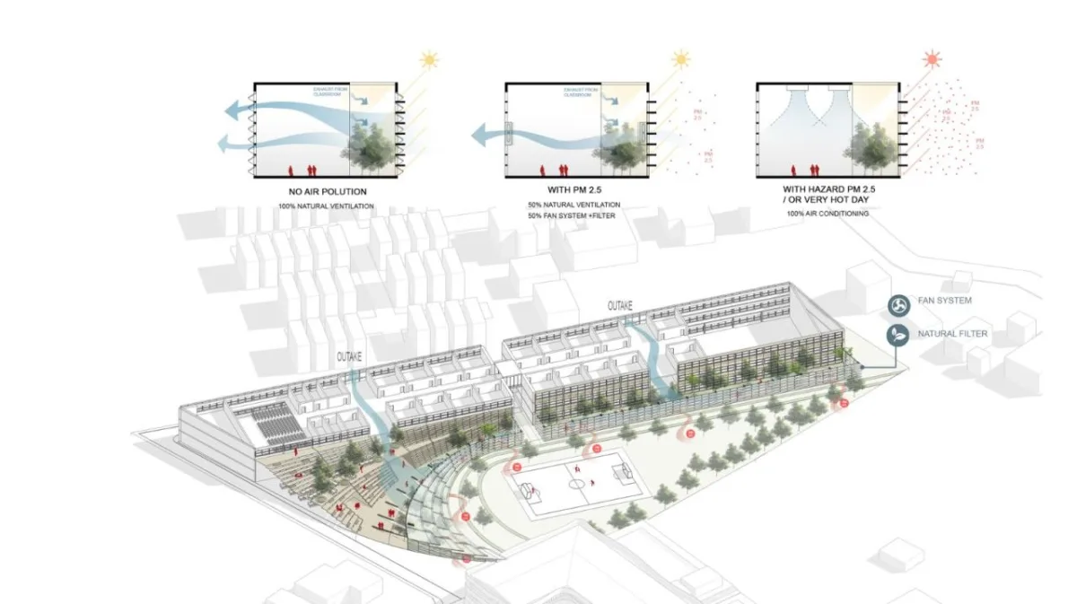 BIM建筑|扇形展开，泰国吞武里校园 SISB / Plan Architect