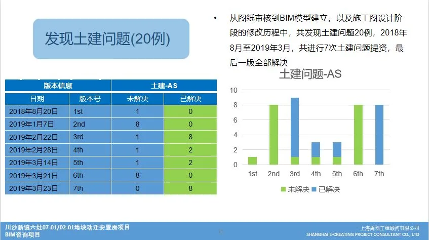 BIM问答|BIM案例：川沙新镇六灶安置房项目02-01/07-01地块BIM技术应用