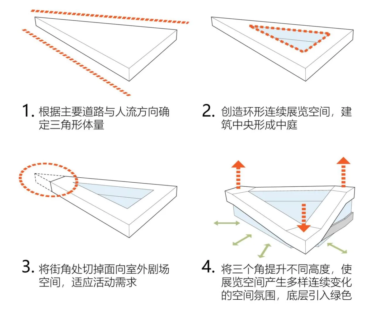 BIM建筑|绿谷艺术中心 / 山水秀建筑事务所