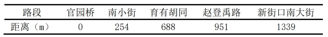 BIM问答|Synchro是什么软件？Synchro案例介绍：交通信号点控制配时设计