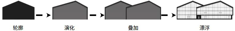 BIM建筑|工业遗存的保护与活用：宝地合肥钢铁五厂改造项目 / UA尤安设计