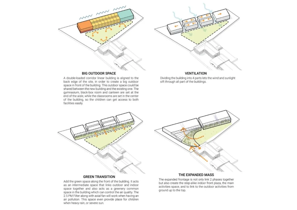 BIM建筑|扇形展开，泰国吞武里校园 SISB / Plan Architect