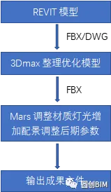 BIM问答|BIM研习：BIM模型与Mars软件的结合应用研究